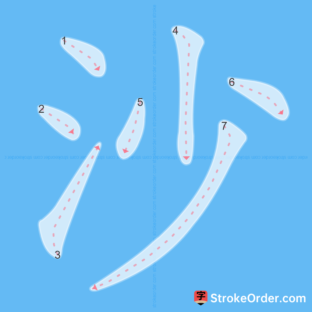 Standard stroke order for the Chinese character 沙