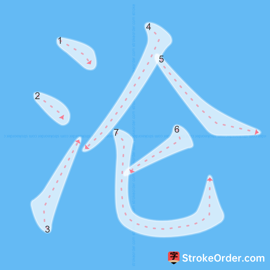 Standard stroke order for the Chinese character 沦