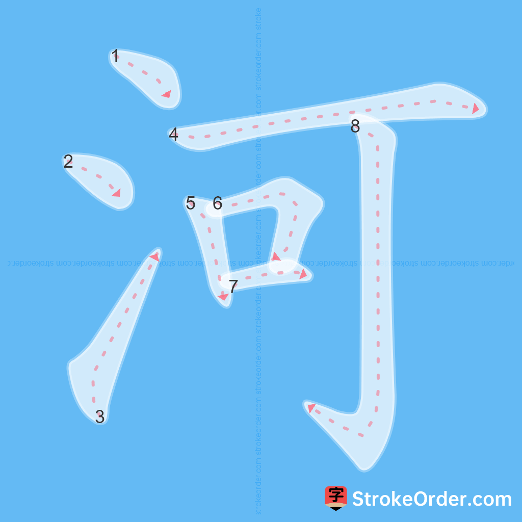 Standard stroke order for the Chinese character 河