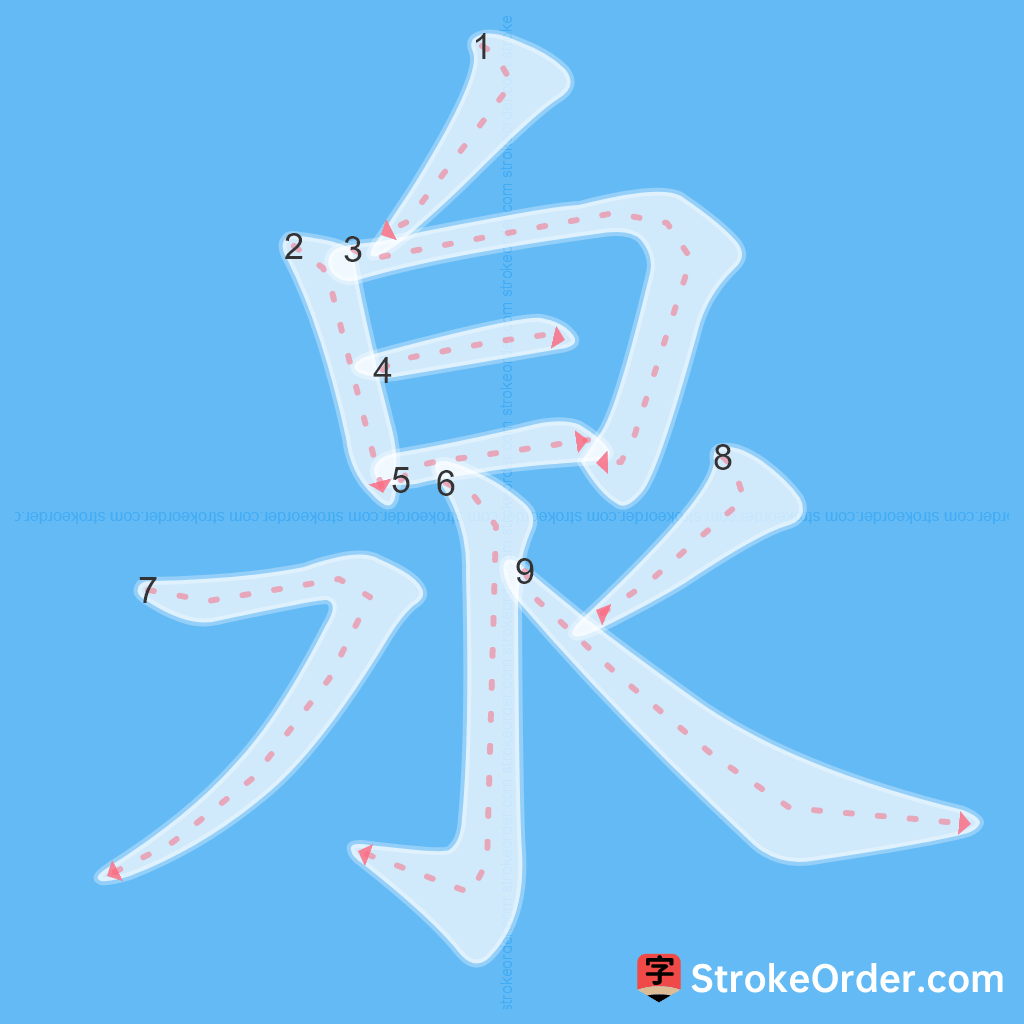 Standard stroke order for the Chinese character 泉