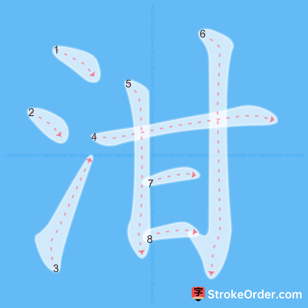 Standard stroke order for the Chinese character 泔