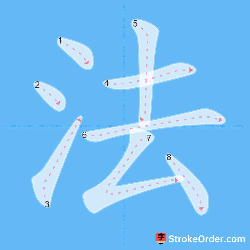 Standard stroke order for the Chinese character 法