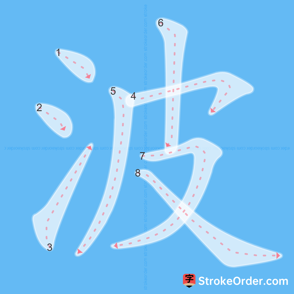 Standard stroke order for the Chinese character 波