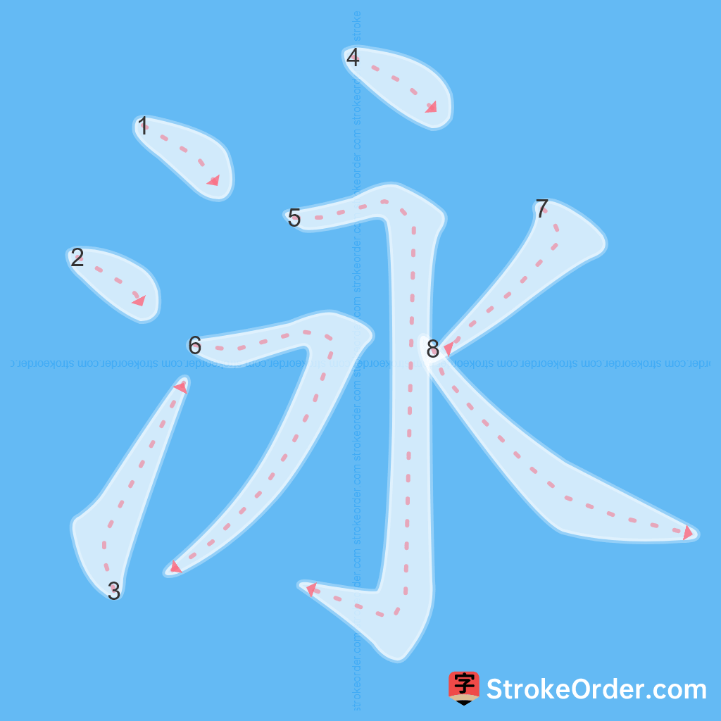Standard stroke order for the Chinese character 泳