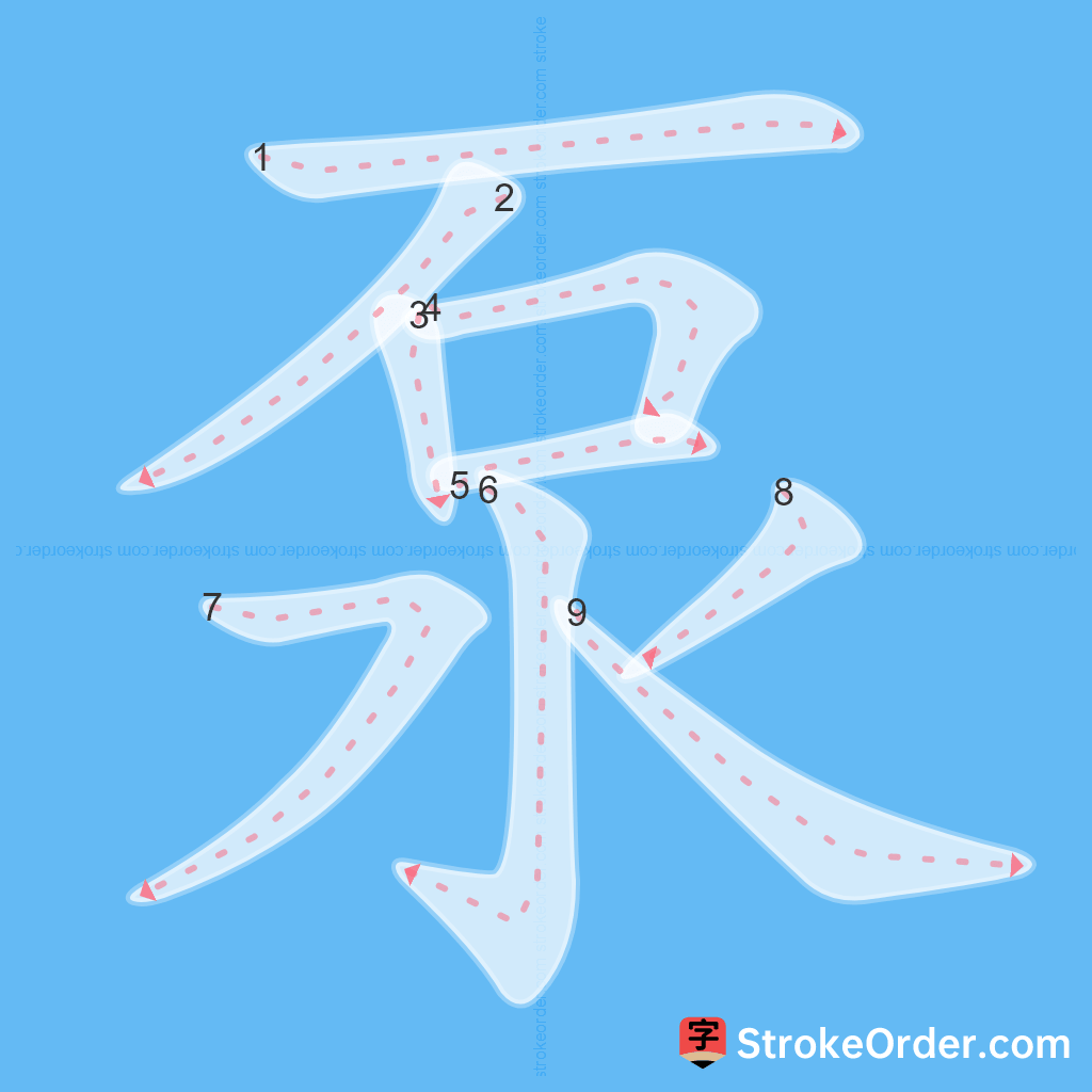 Standard stroke order for the Chinese character 泵