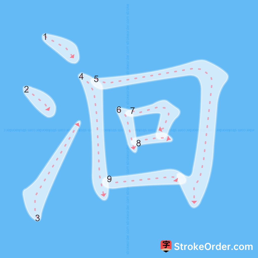Standard stroke order for the Chinese character 洄