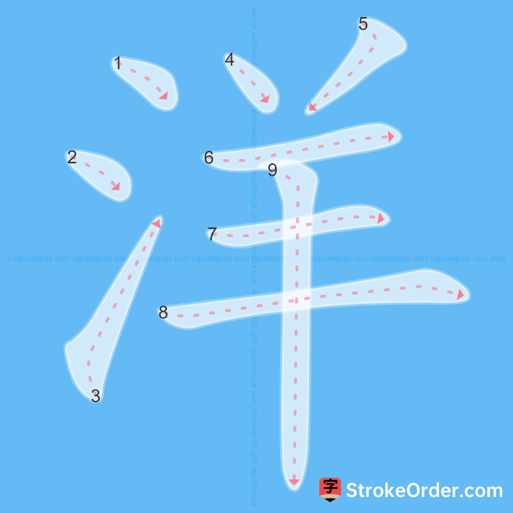 Standard stroke order for the Chinese character 洋