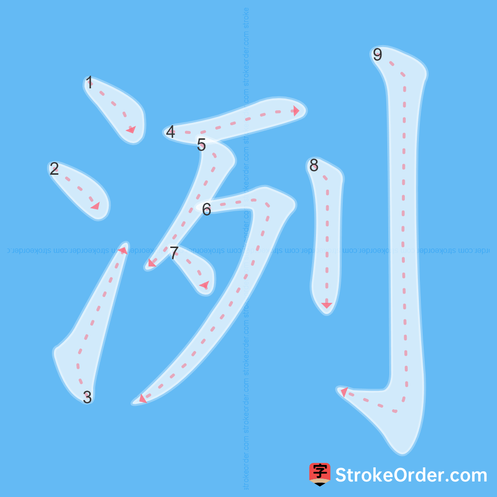 Standard stroke order for the Chinese character 洌