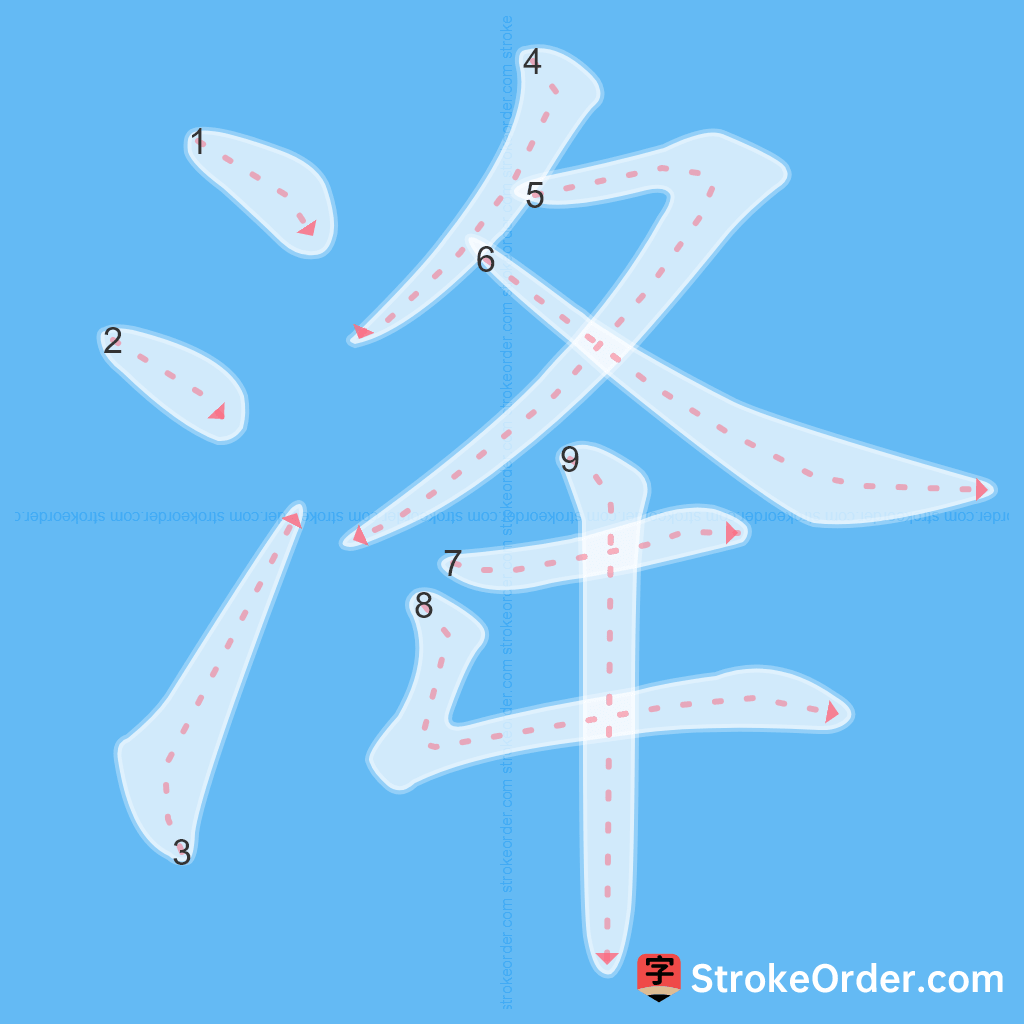 Standard stroke order for the Chinese character 洚