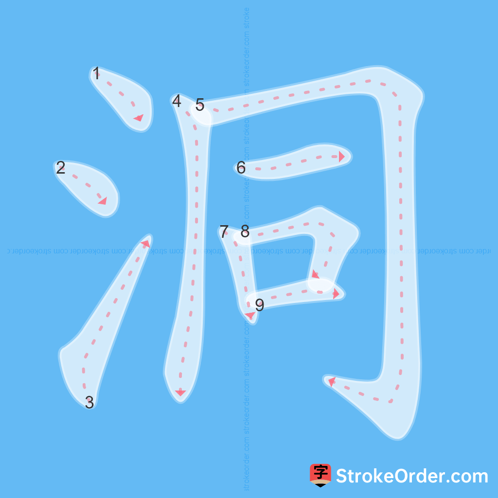 Standard stroke order for the Chinese character 洞