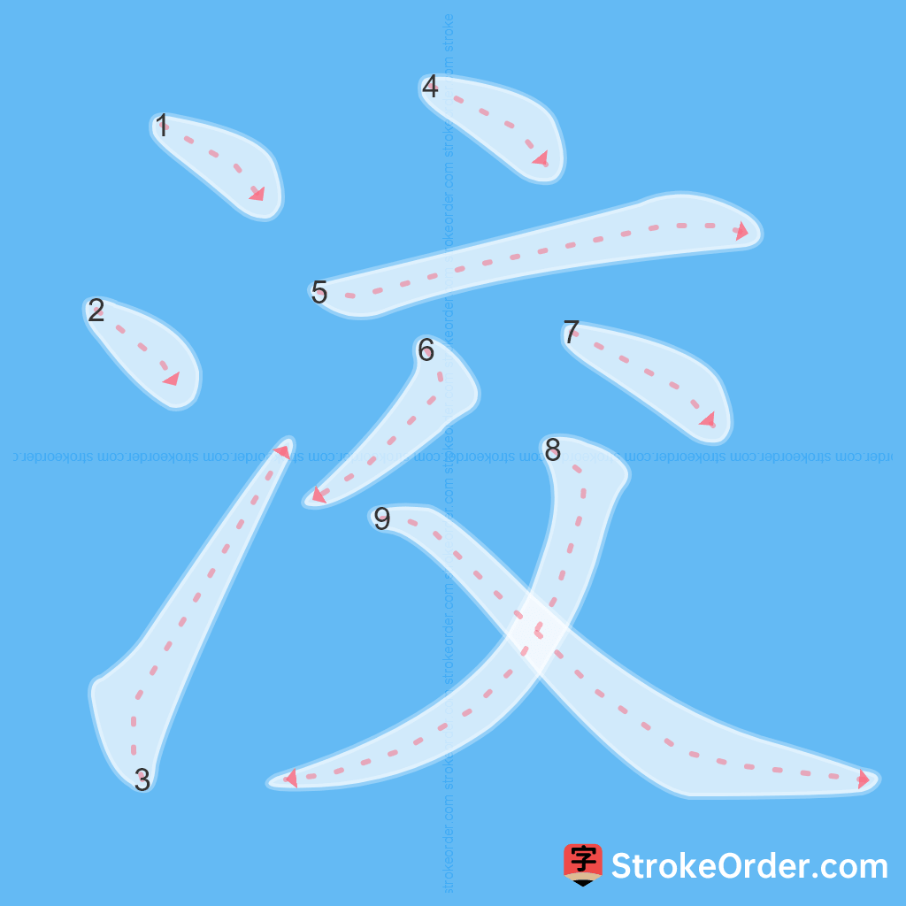 Standard stroke order for the Chinese character 洨