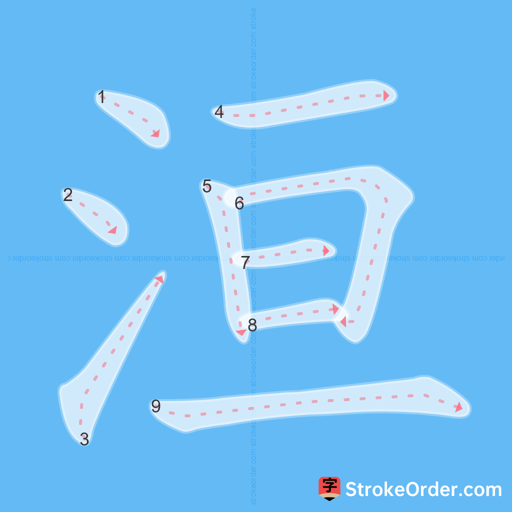 Standard stroke order for the Chinese character 洹