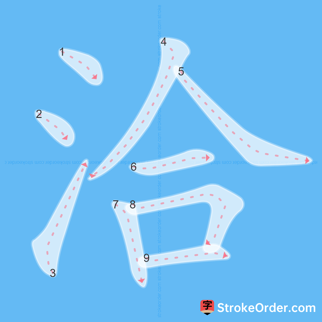 Standard stroke order for the Chinese character 洽