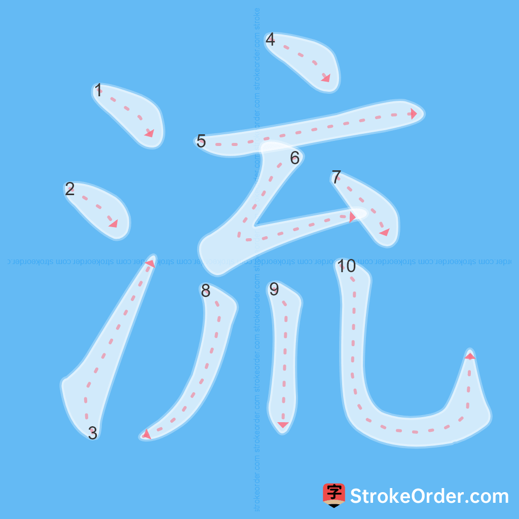 Standard stroke order for the Chinese character 流