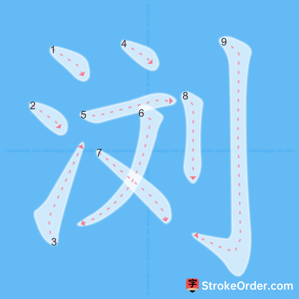 Standard stroke order for the Chinese character 浏