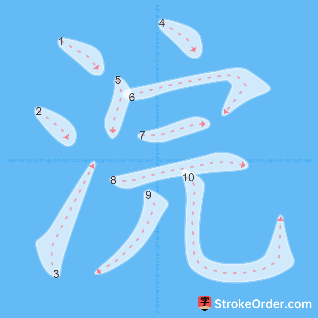 Standard stroke order for the Chinese character 浣