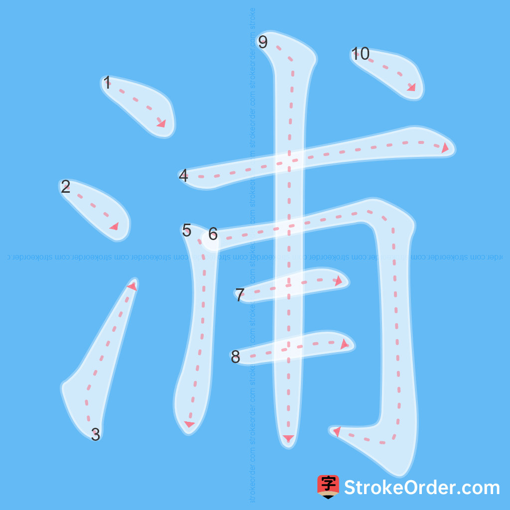 Standard stroke order for the Chinese character 浦