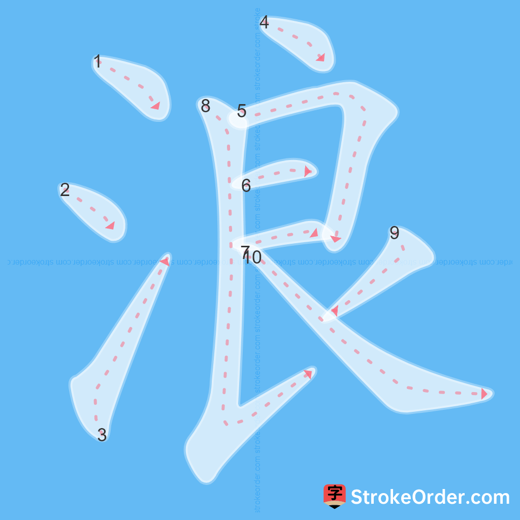 Standard stroke order for the Chinese character 浪