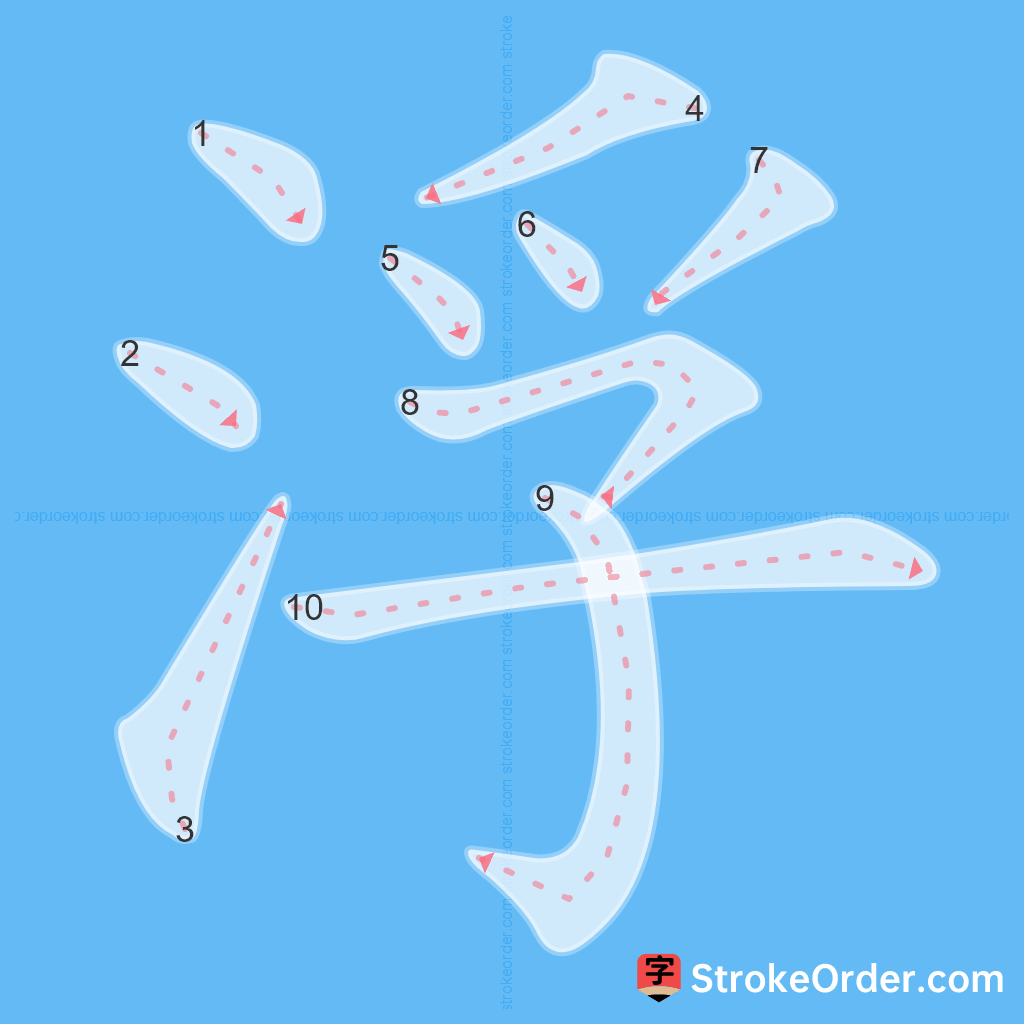 Standard stroke order for the Chinese character 浮