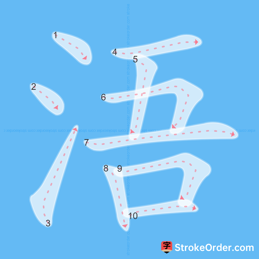 Standard stroke order for the Chinese character 浯