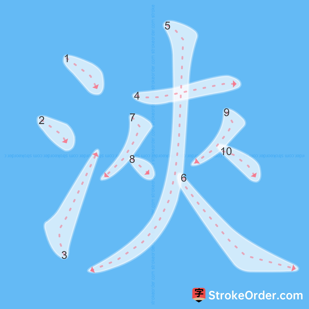 Standard stroke order for the Chinese character 浹