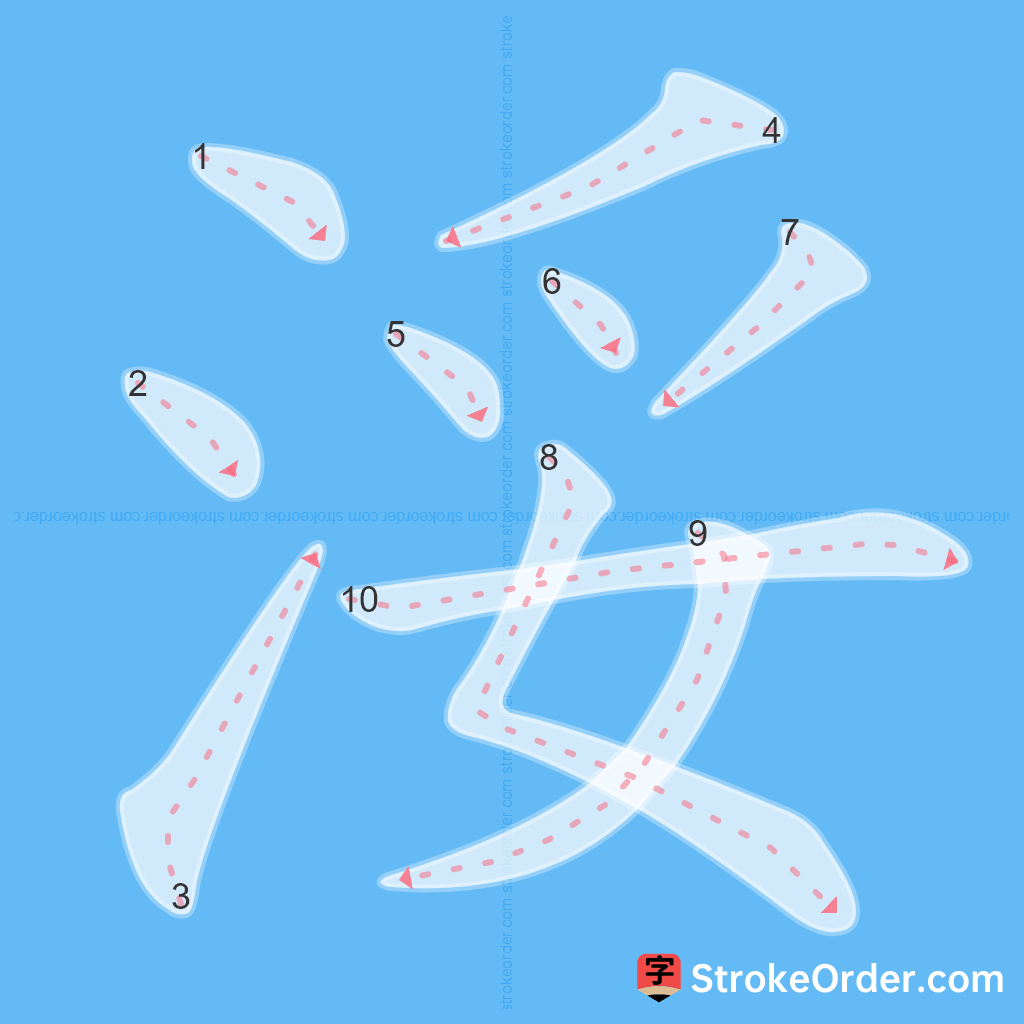 Standard stroke order for the Chinese character 浽