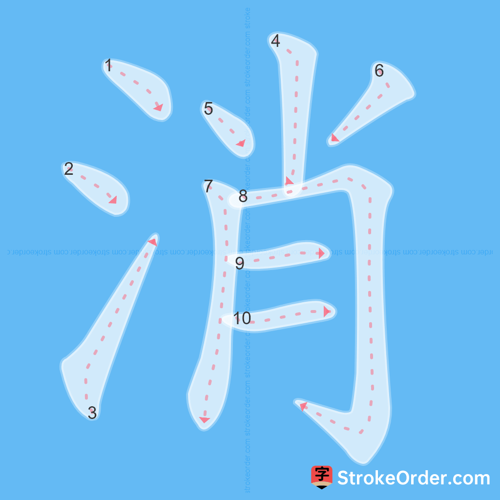 Standard stroke order for the Chinese character 消