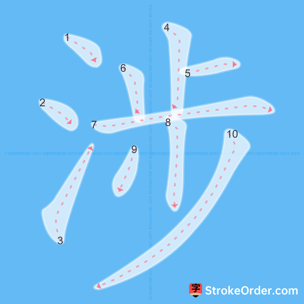 Standard stroke order for the Chinese character 涉