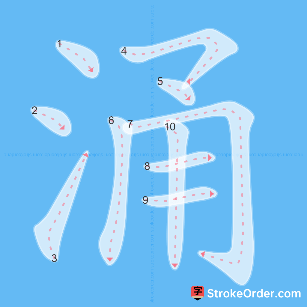 Standard stroke order for the Chinese character 涌