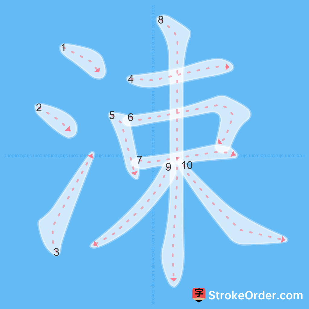 Standard stroke order for the Chinese character 涑