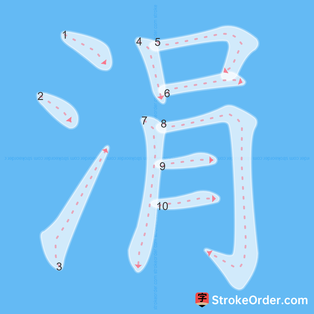 Standard stroke order for the Chinese character 涓