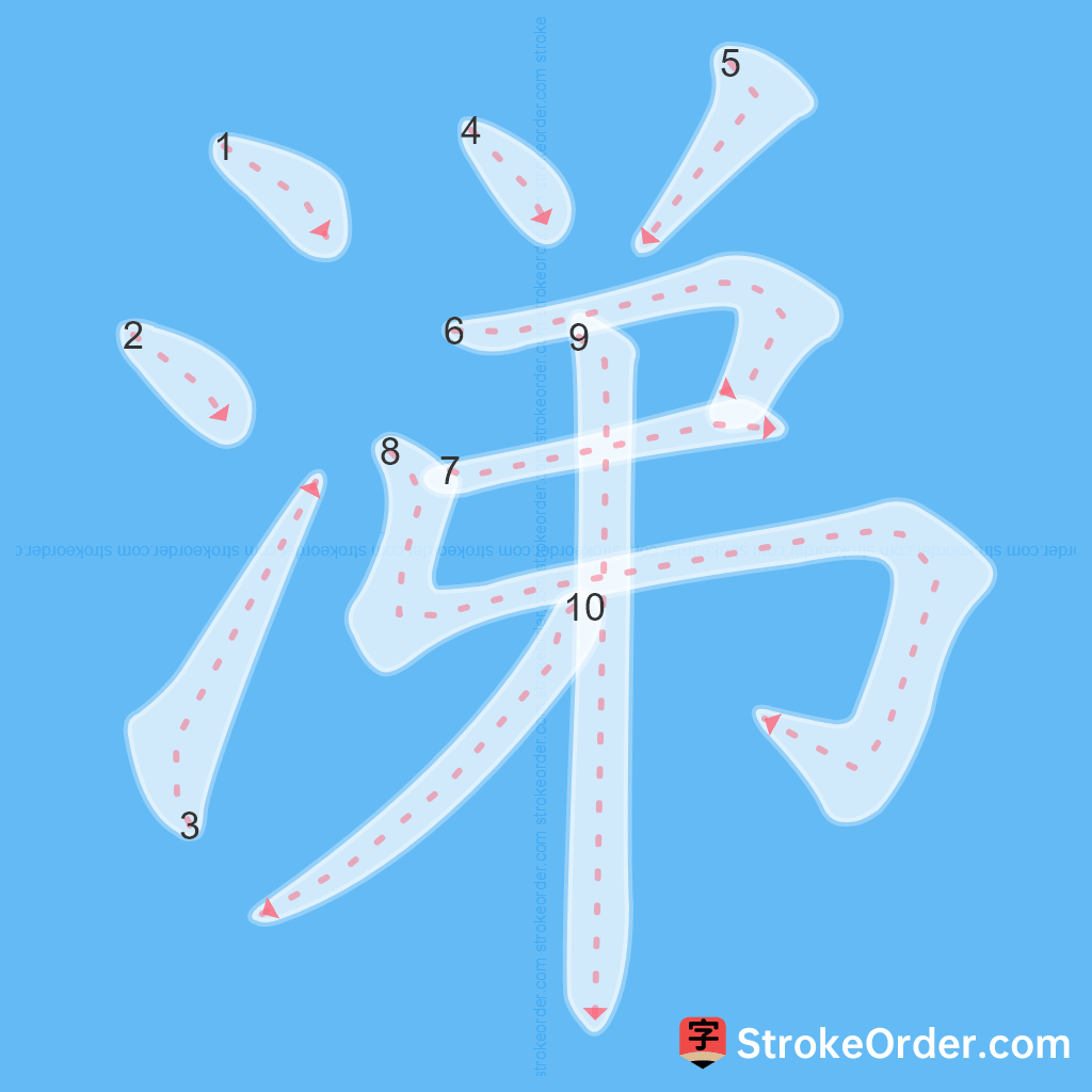 Standard stroke order for the Chinese character 涕