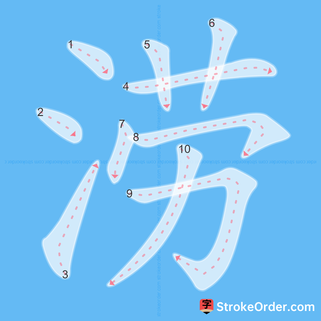 Standard stroke order for the Chinese character 涝