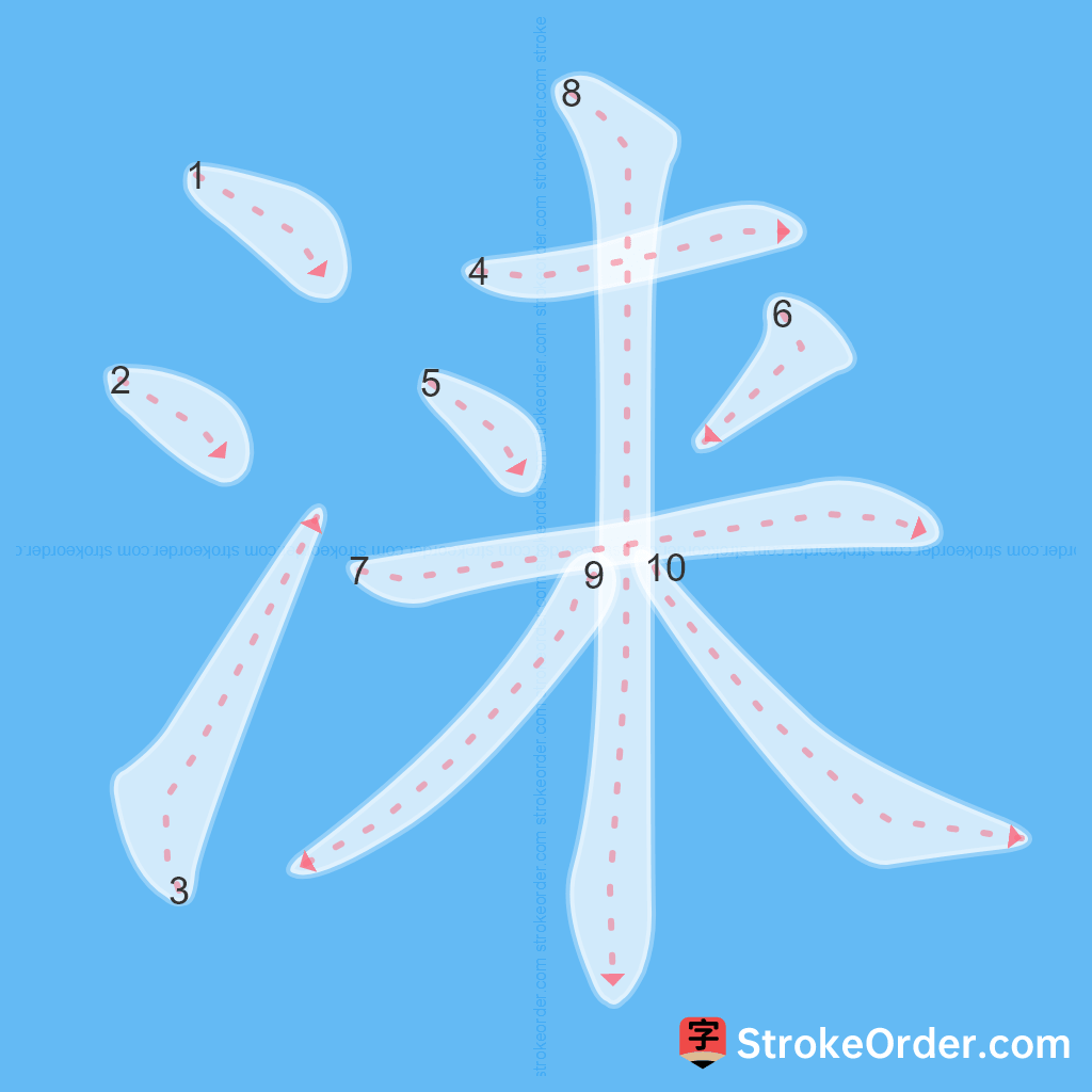 Standard stroke order for the Chinese character 涞