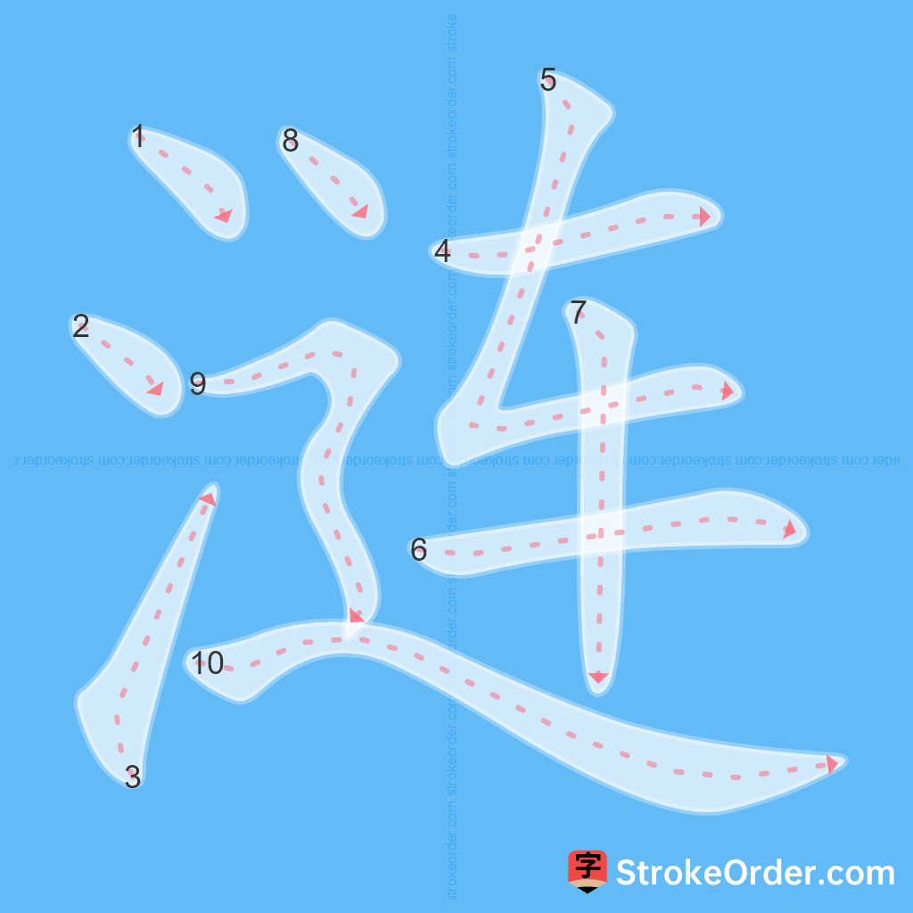 Standard stroke order for the Chinese character 涟