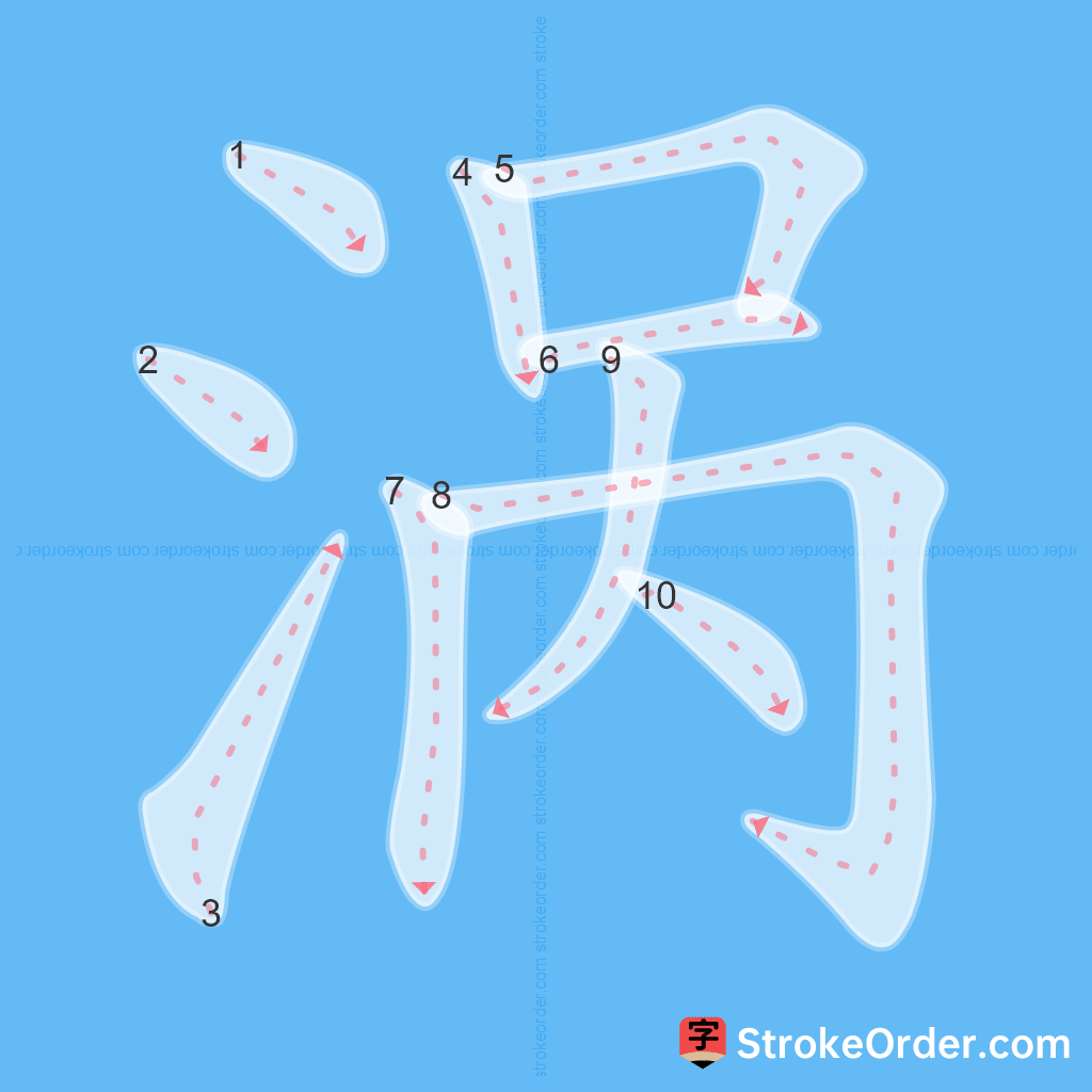 Standard stroke order for the Chinese character 涡
