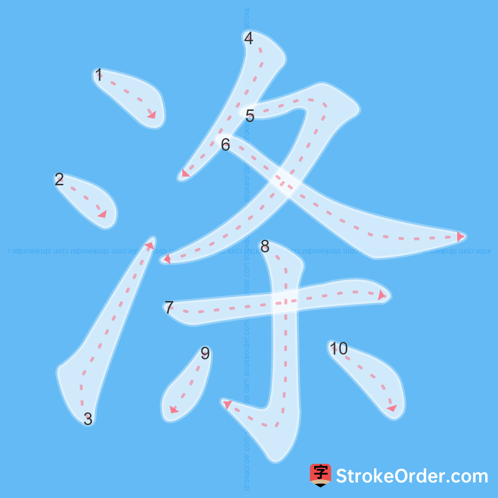 Standard stroke order for the Chinese character 涤