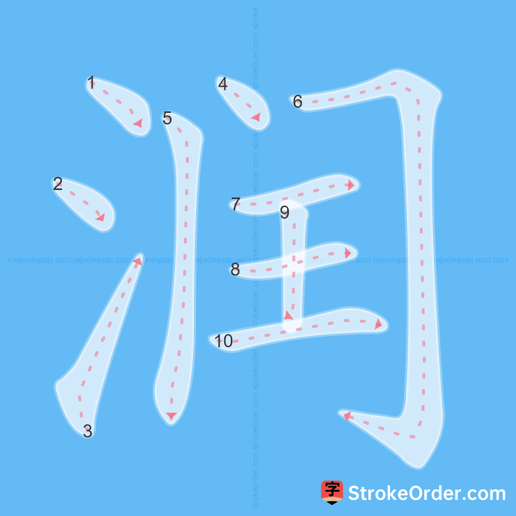 Standard stroke order for the Chinese character 润