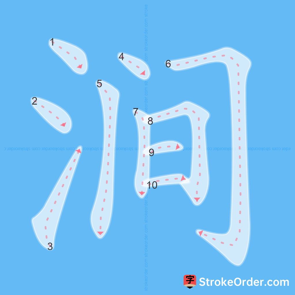 Standard stroke order for the Chinese character 涧