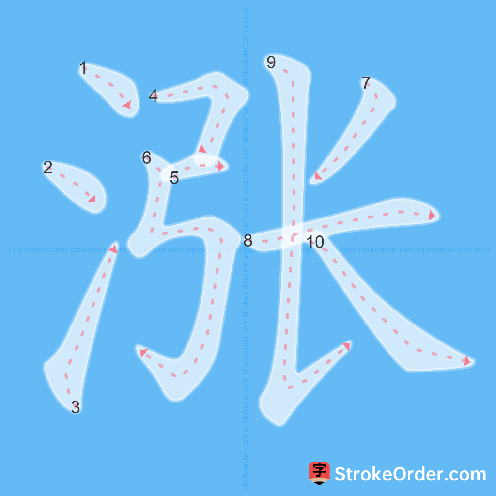 Standard stroke order for the Chinese character 涨