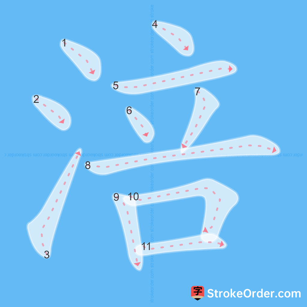 Standard stroke order for the Chinese character 涪