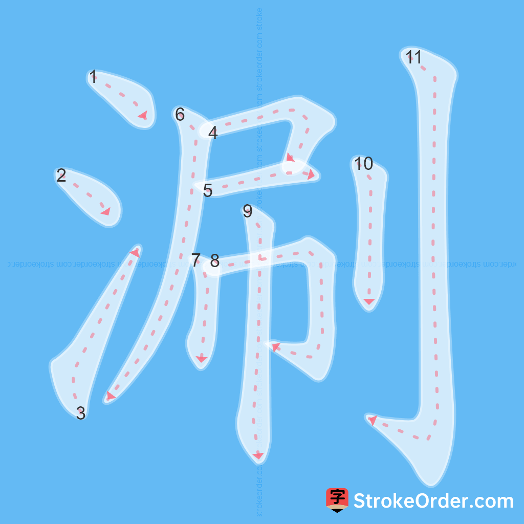 Standard stroke order for the Chinese character 涮
