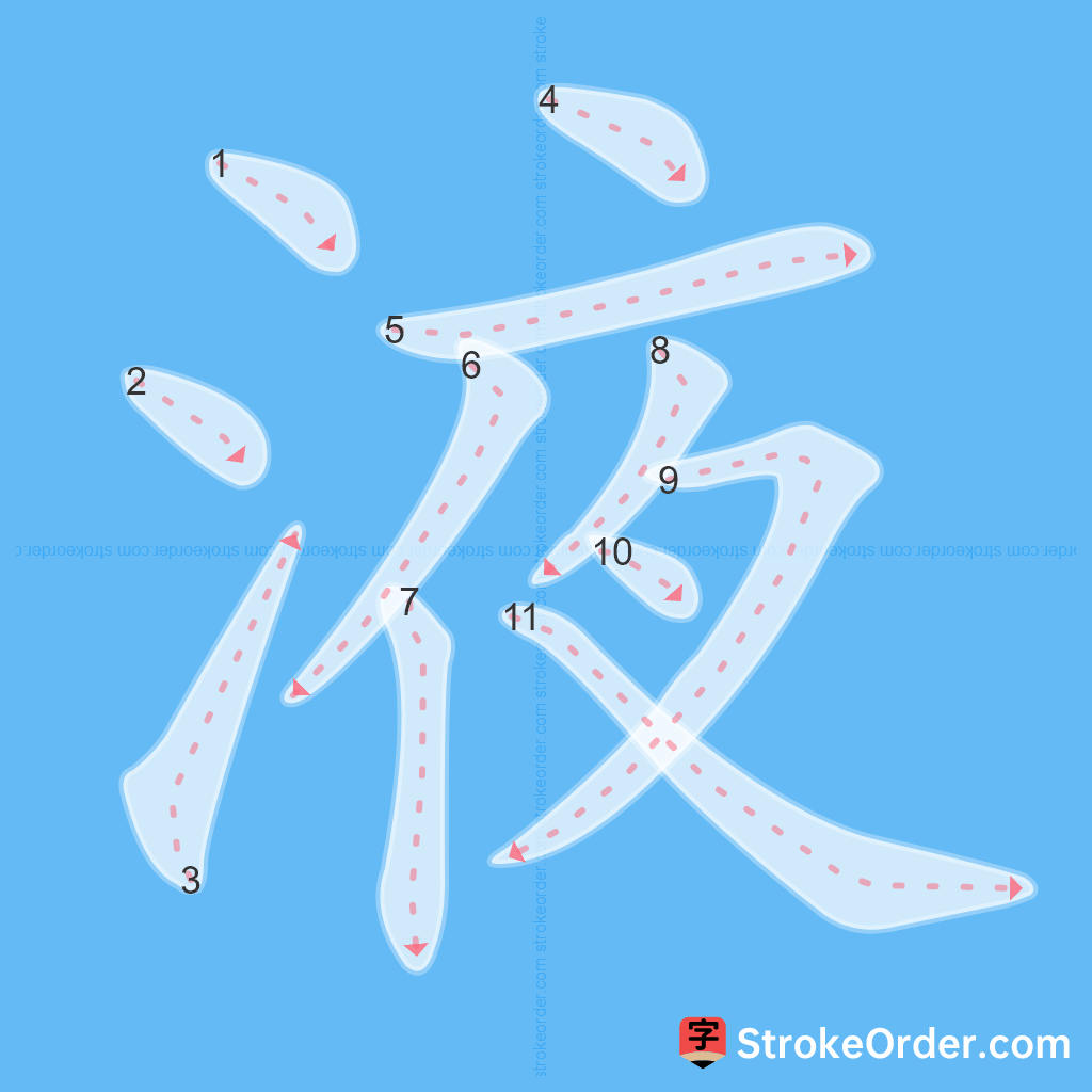 Standard stroke order for the Chinese character 液