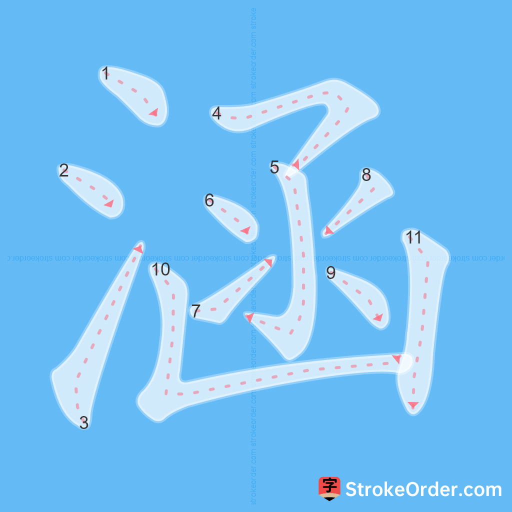 Standard stroke order for the Chinese character 涵