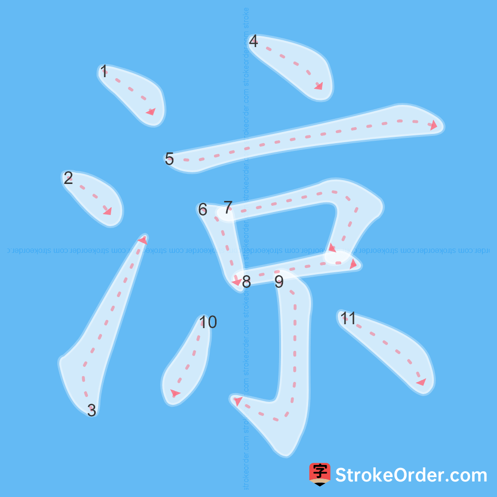 Standard stroke order for the Chinese character 涼