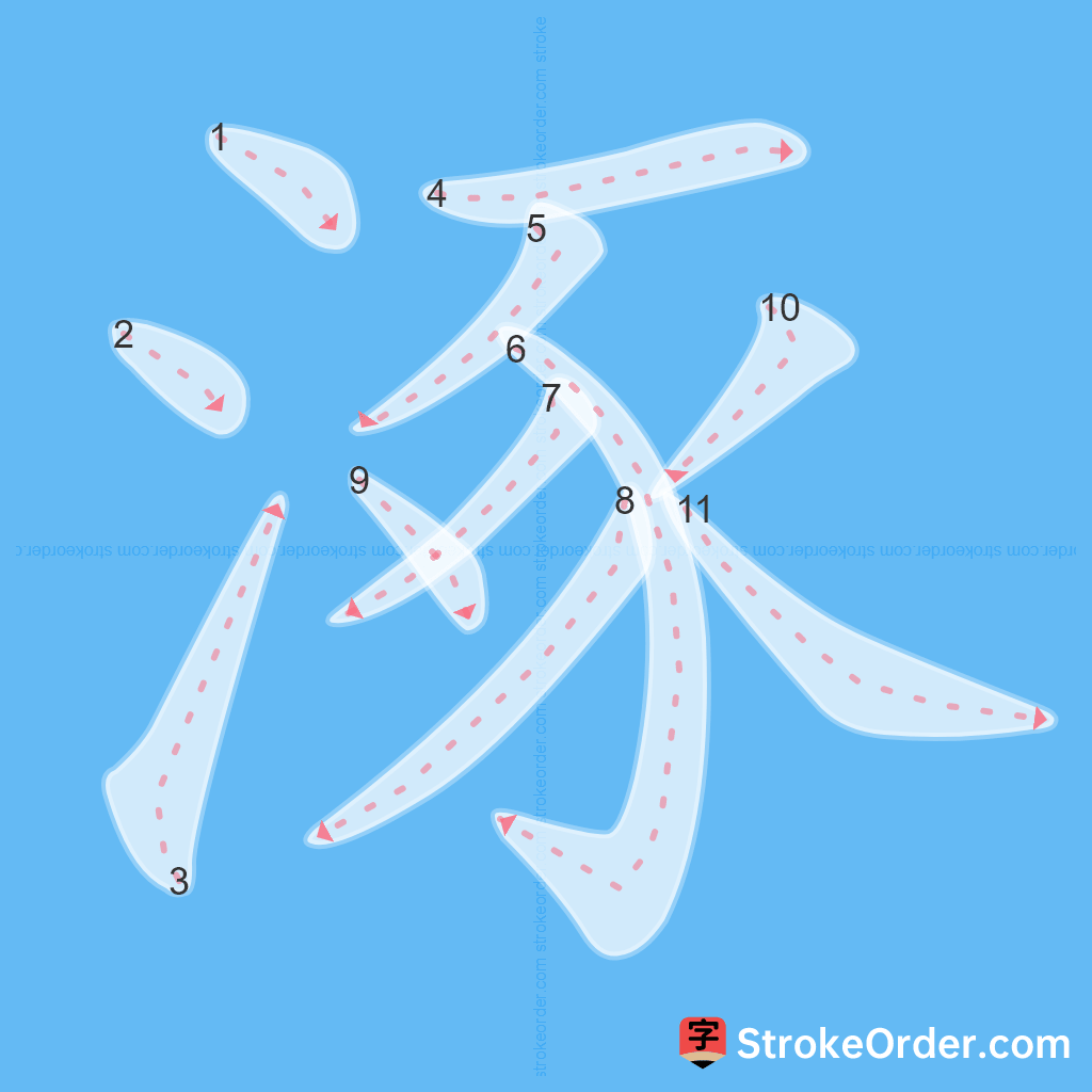 Standard stroke order for the Chinese character 涿