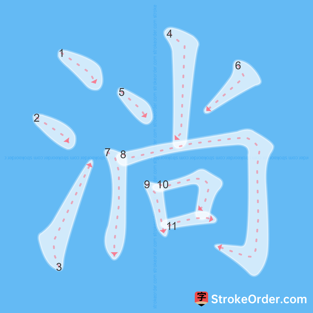 Standard stroke order for the Chinese character 淌