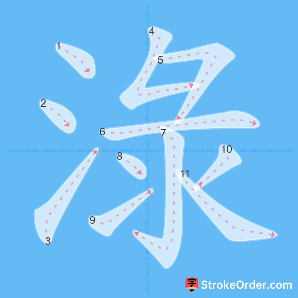 Standard stroke order for the Chinese character 淥
