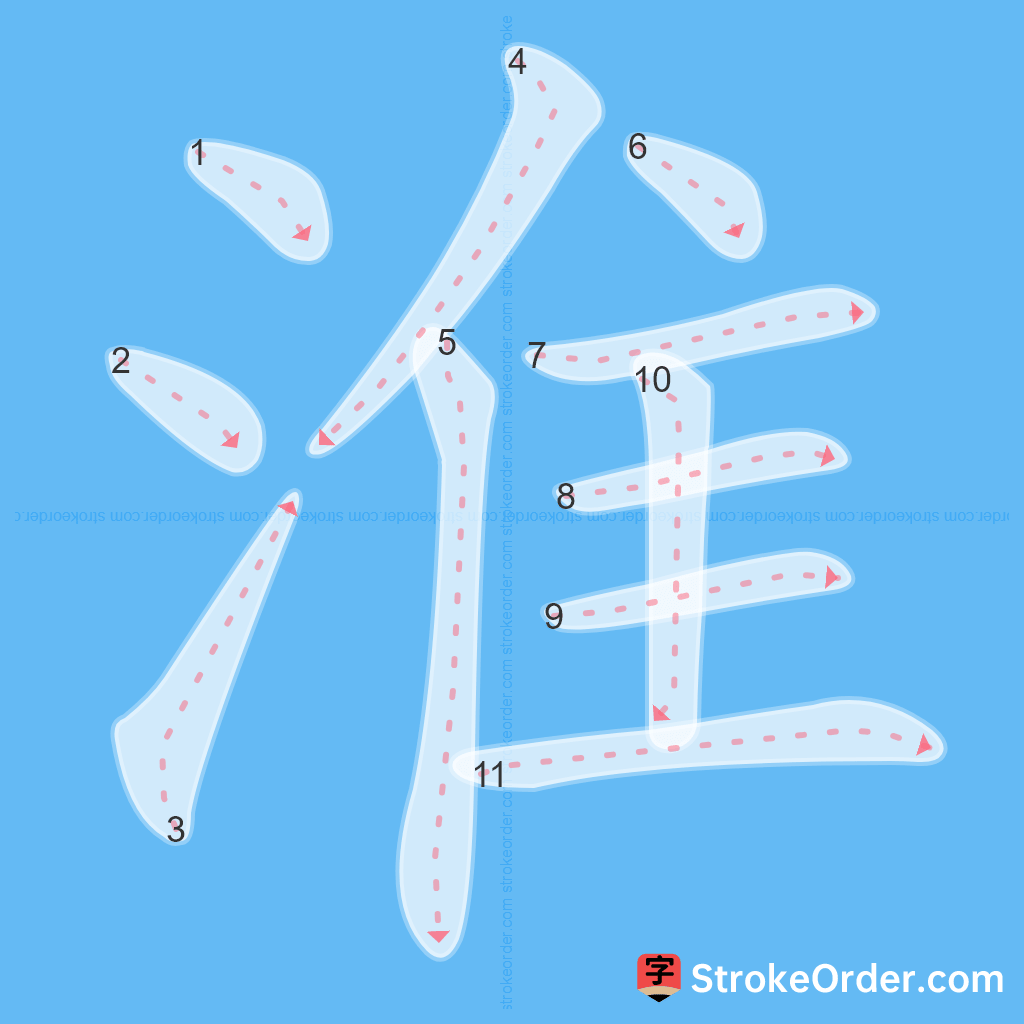 Standard stroke order for the Chinese character 淮