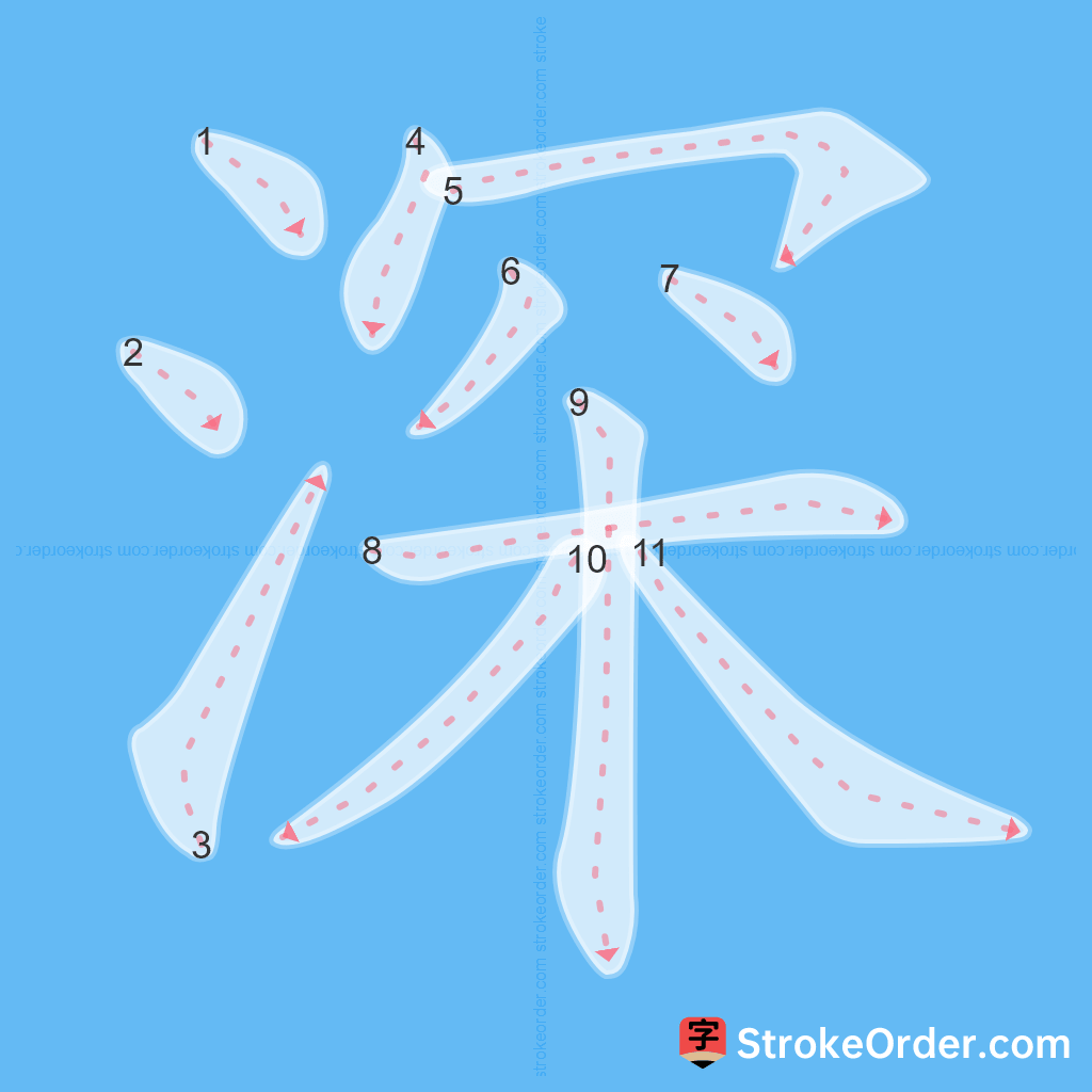 Standard stroke order for the Chinese character 深